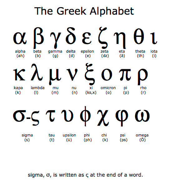 Koine Greek Learn the Alphabet Bible Portal