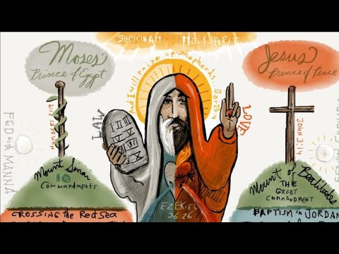 Is John 1:1 "the word was with God" parallel to Moses "with God" pros ton theon?