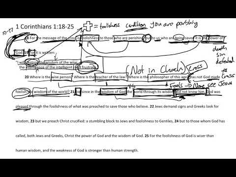 Passage Breakdown - 1 Corinthians 1:18-25