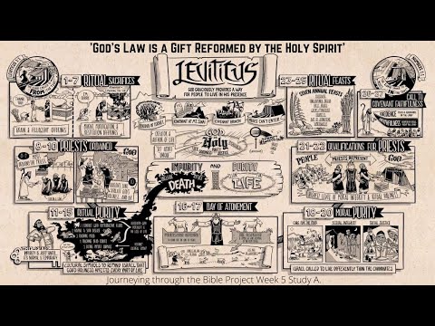 Journeying through the Bible (Project) Study of Leviticus 19:13-22