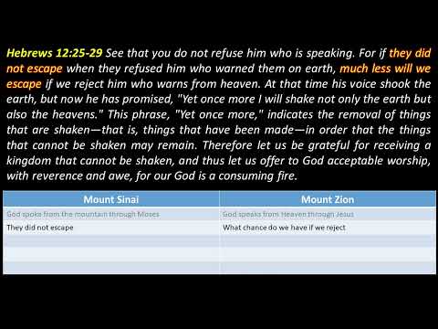 Hebrews 12:25-29