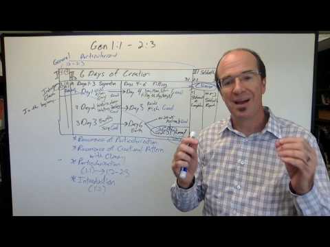 Survey of Genesis 1:1–2:3 (Inductive Bible Study)
