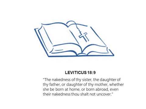 Prophetic Word:  Leviticus 18:9