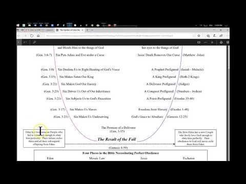 Jesus and the New Covenant (Ezekiel 36:22-32)