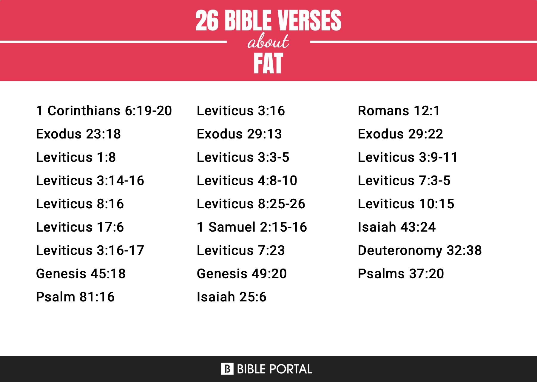 25 Bible Verses about Fat