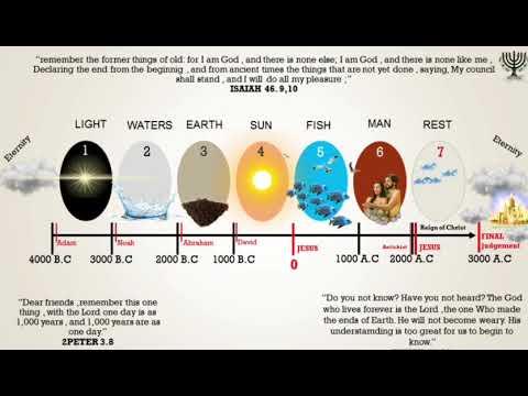 The end from the beginning-  Isaiah 46:9-10 (Genesis 1)
