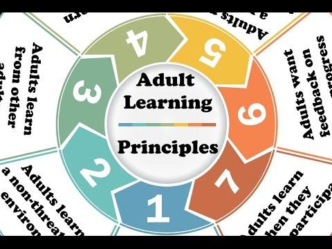 Using Adult Learning Principles to Teach the Word of God (Luke 6:40) 21.5