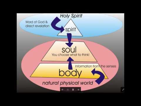 Matthew 26:41-42 Bible teaching - Spirit Soul and the Body