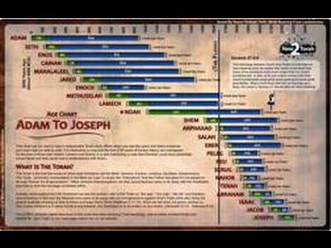 2G12 Genesis 10:20-11 - Genealogy of Shem - Abram