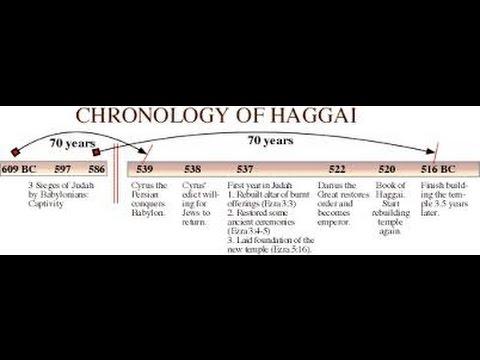 Cyrus/ Haggai/ Zerubbabel & Hanukkah Table Exodus 30:1 -31:10 skip 36