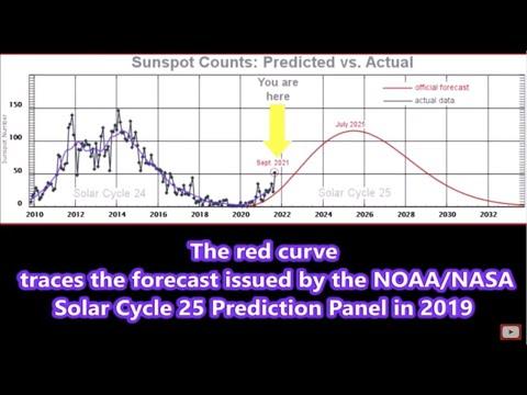 Solar Cycle 25 and the 4th Bowl of Wrath... Revelation 16:8-9