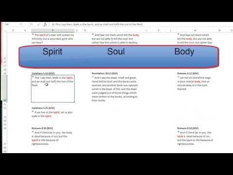 Matthew 26:41 Bible teaching - The Spirit, Soul and the Body