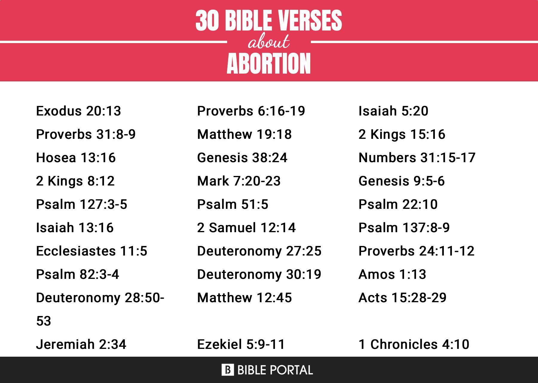 123 Bible Verses about Abortion