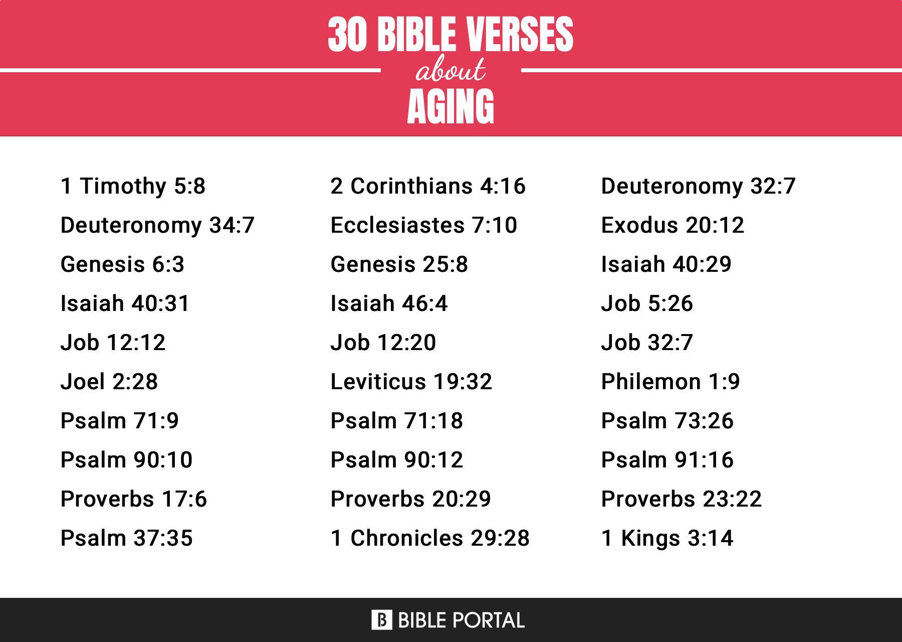 91 Bible Verses about Aging