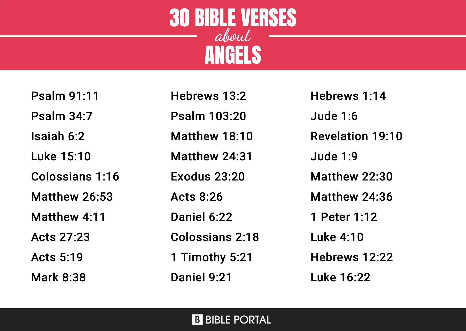 187 Bible Verses about Angels