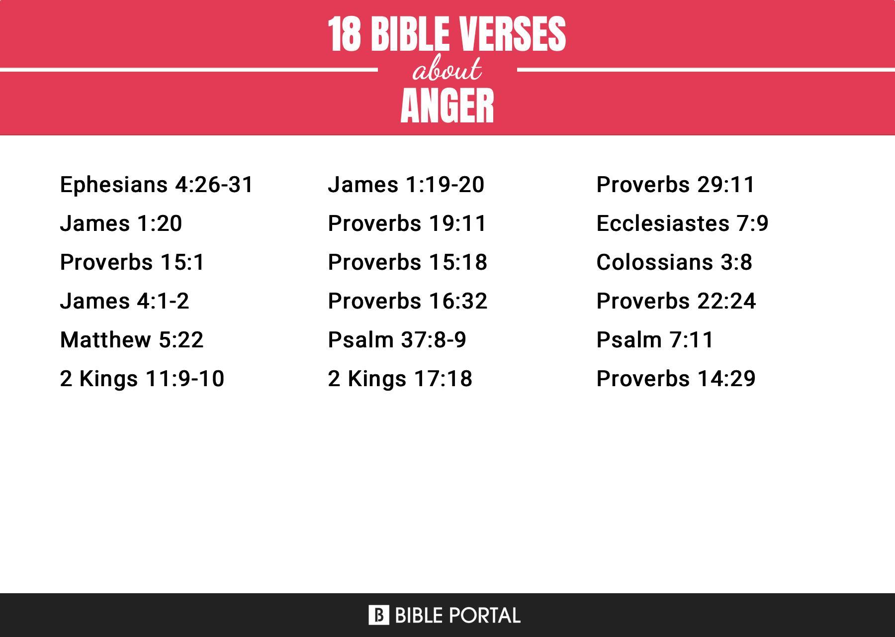 228 Bible Verses about Anger