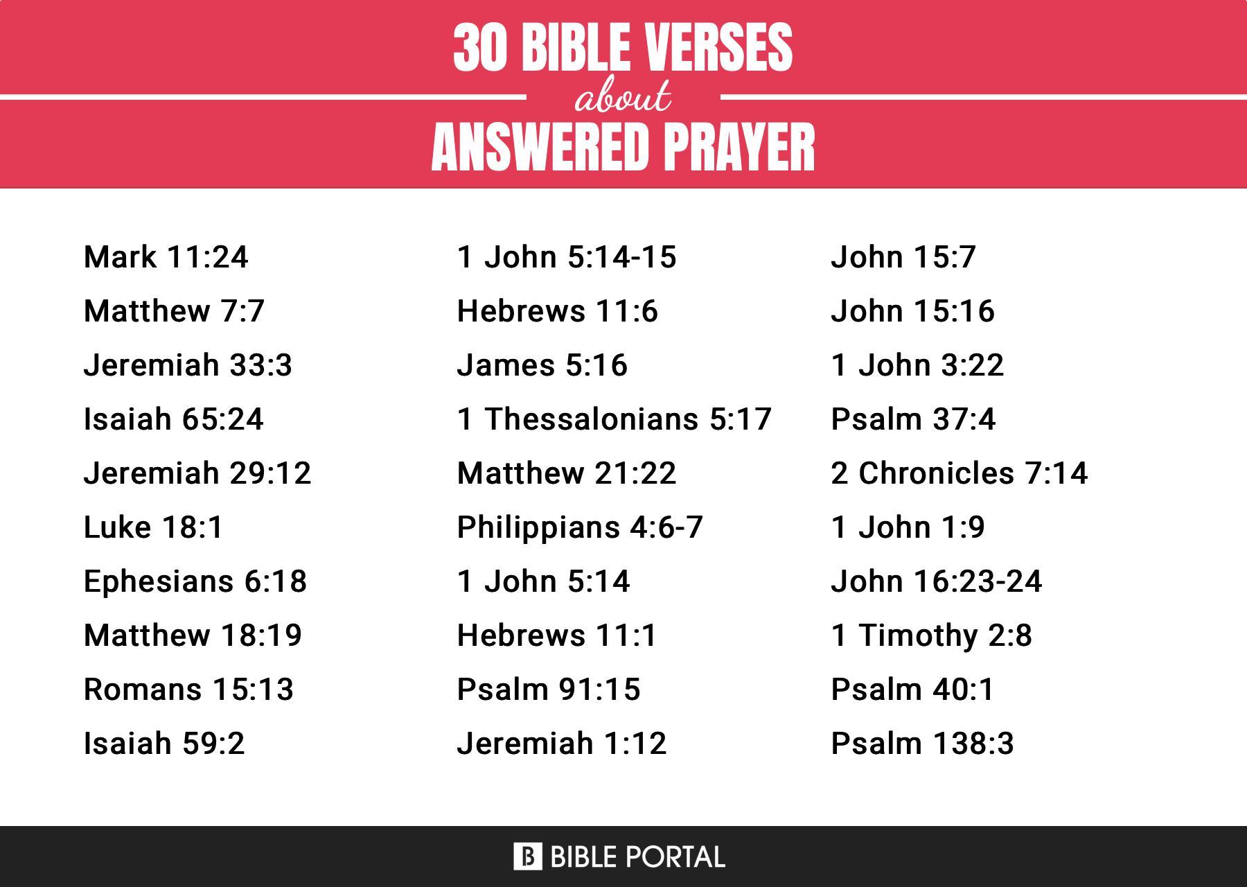 76 Bible Verses about Answered Prayer