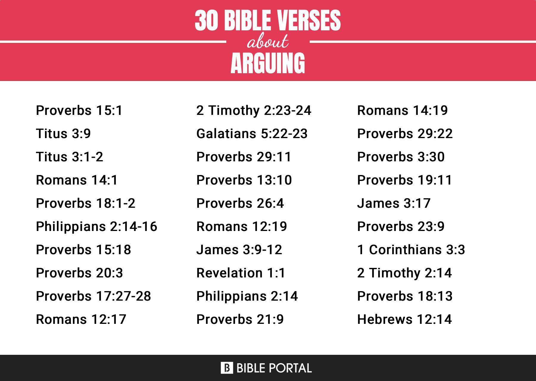 222 Bible Verses about Arguing