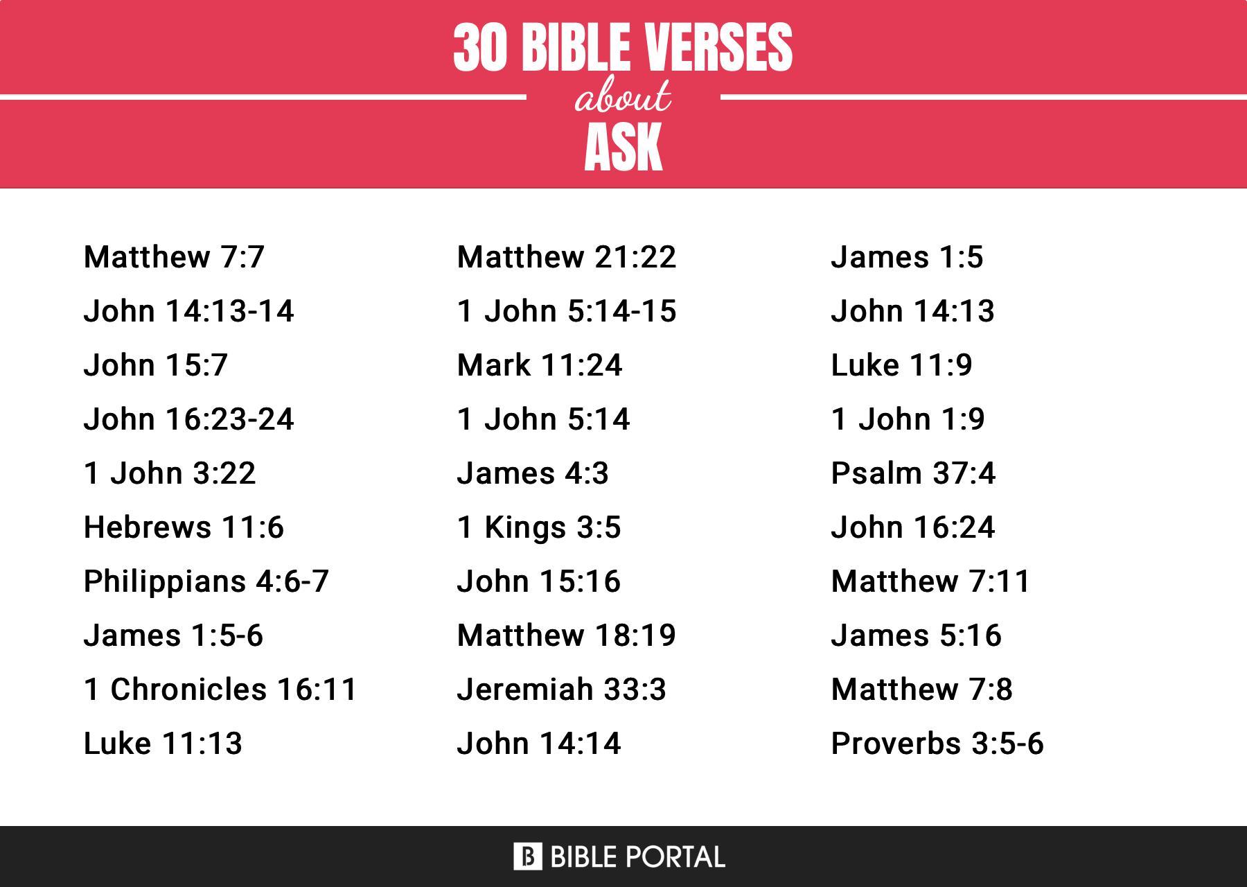 214 Bible Verses about Ask