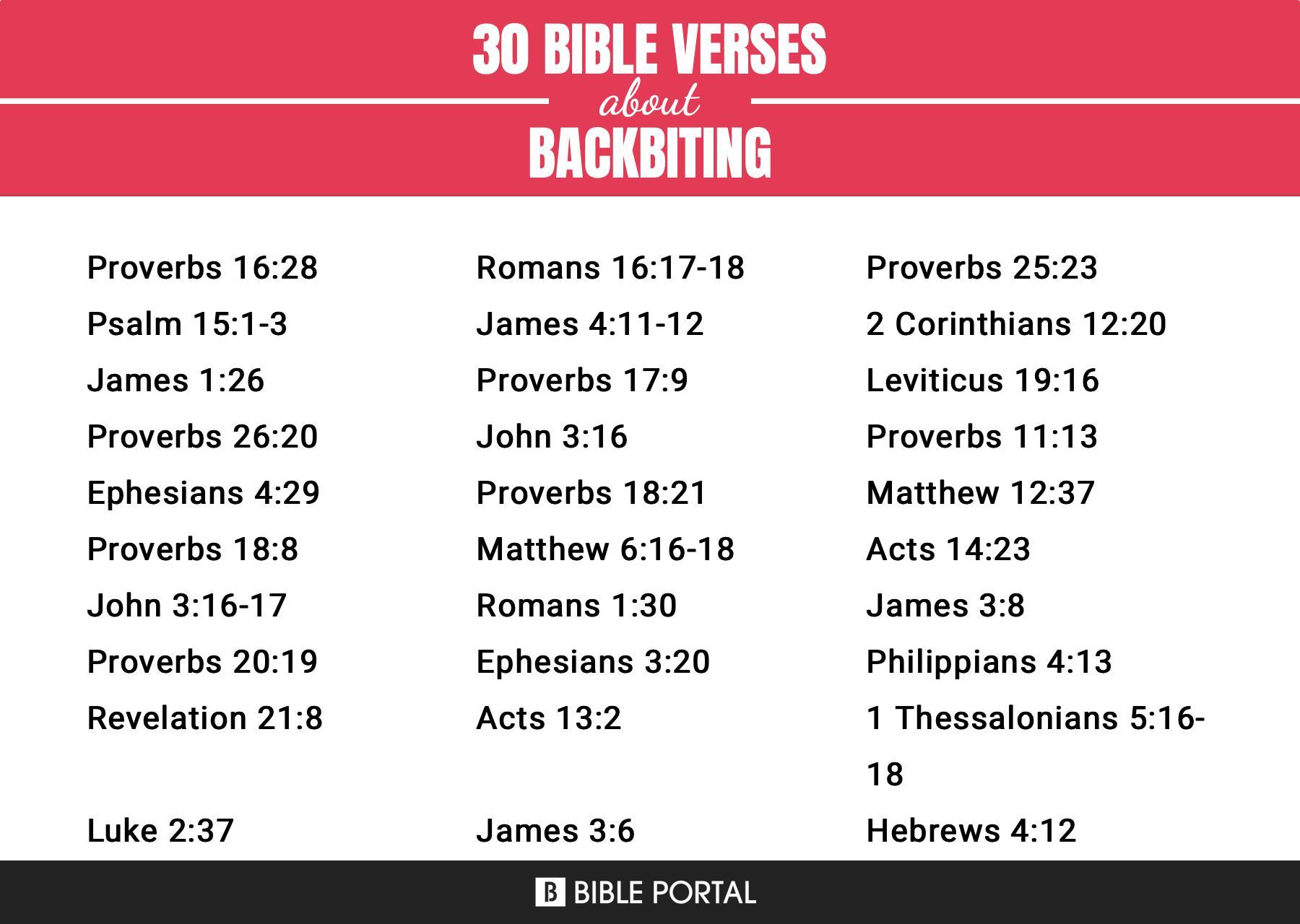 419 Bible Verses about Backbiting