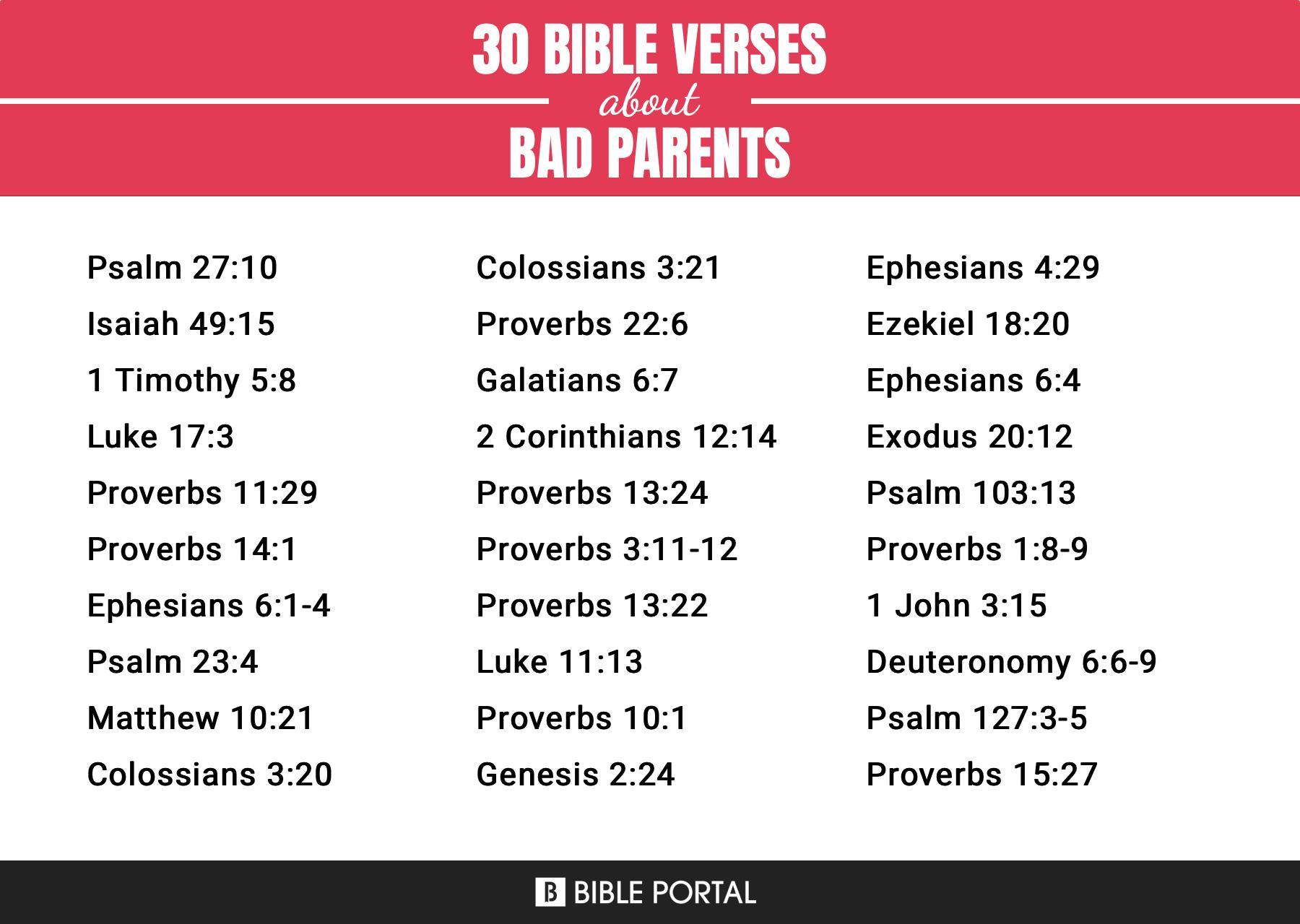 103 Bible Verses about Bad Parents