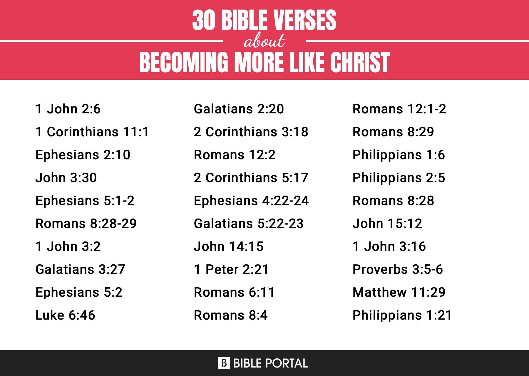 324 Bible Verses about Becoming More Like Christ