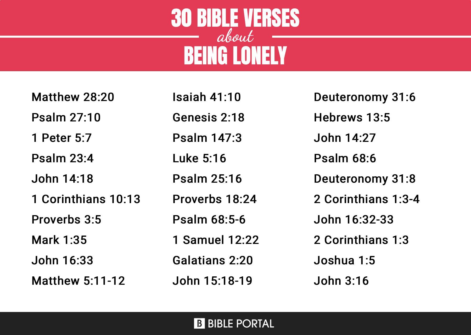 207 Bible Verses about Being Lonely
