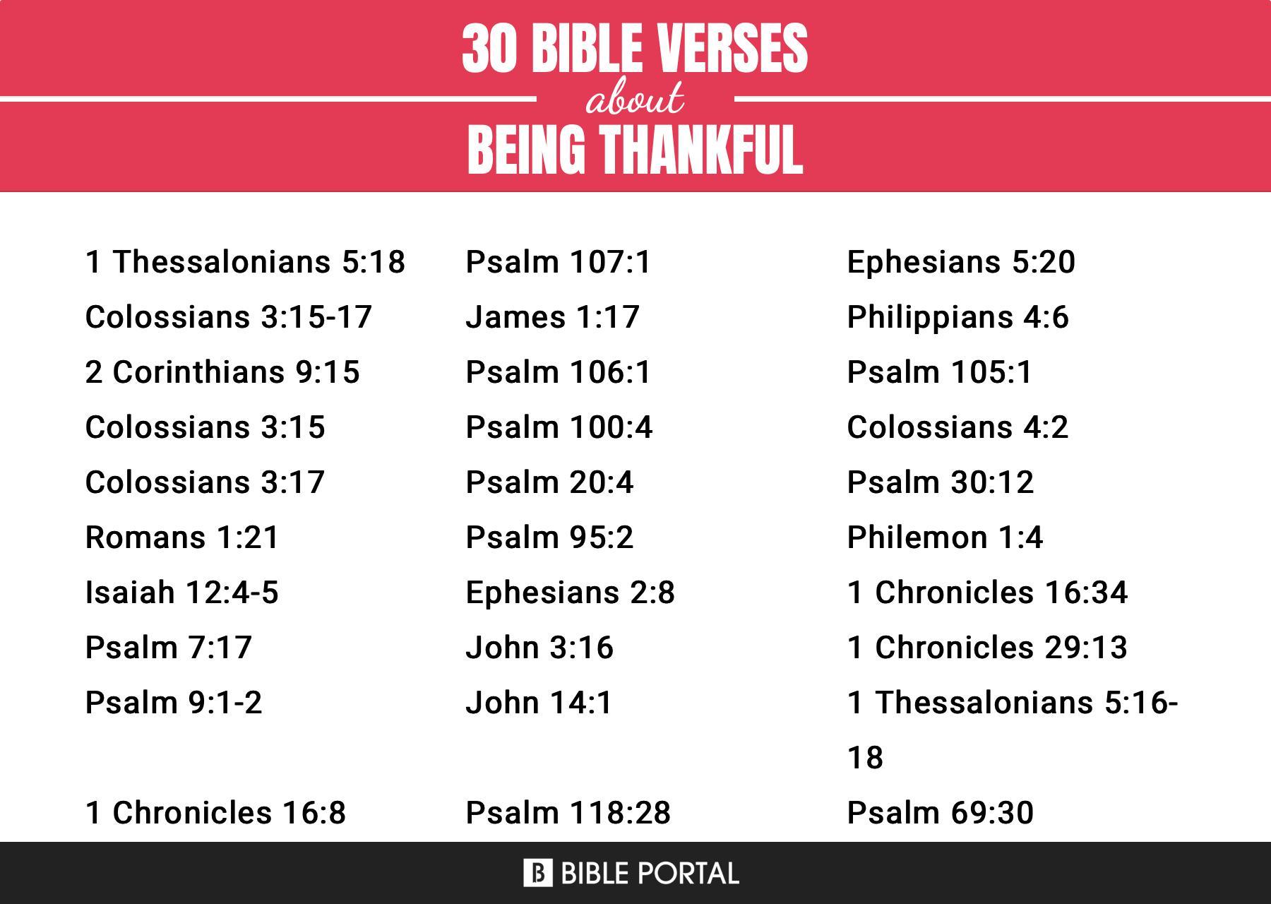 129 Bible Verses about Being Thankful