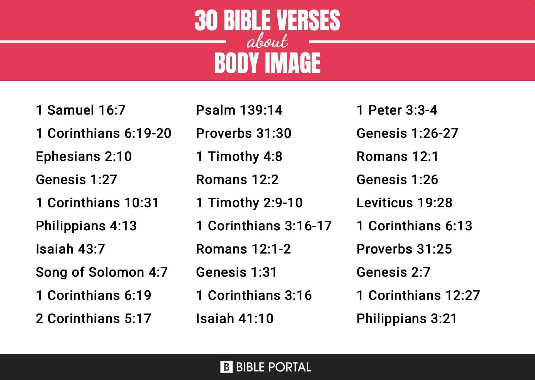 130 Bible Verses about Body Image