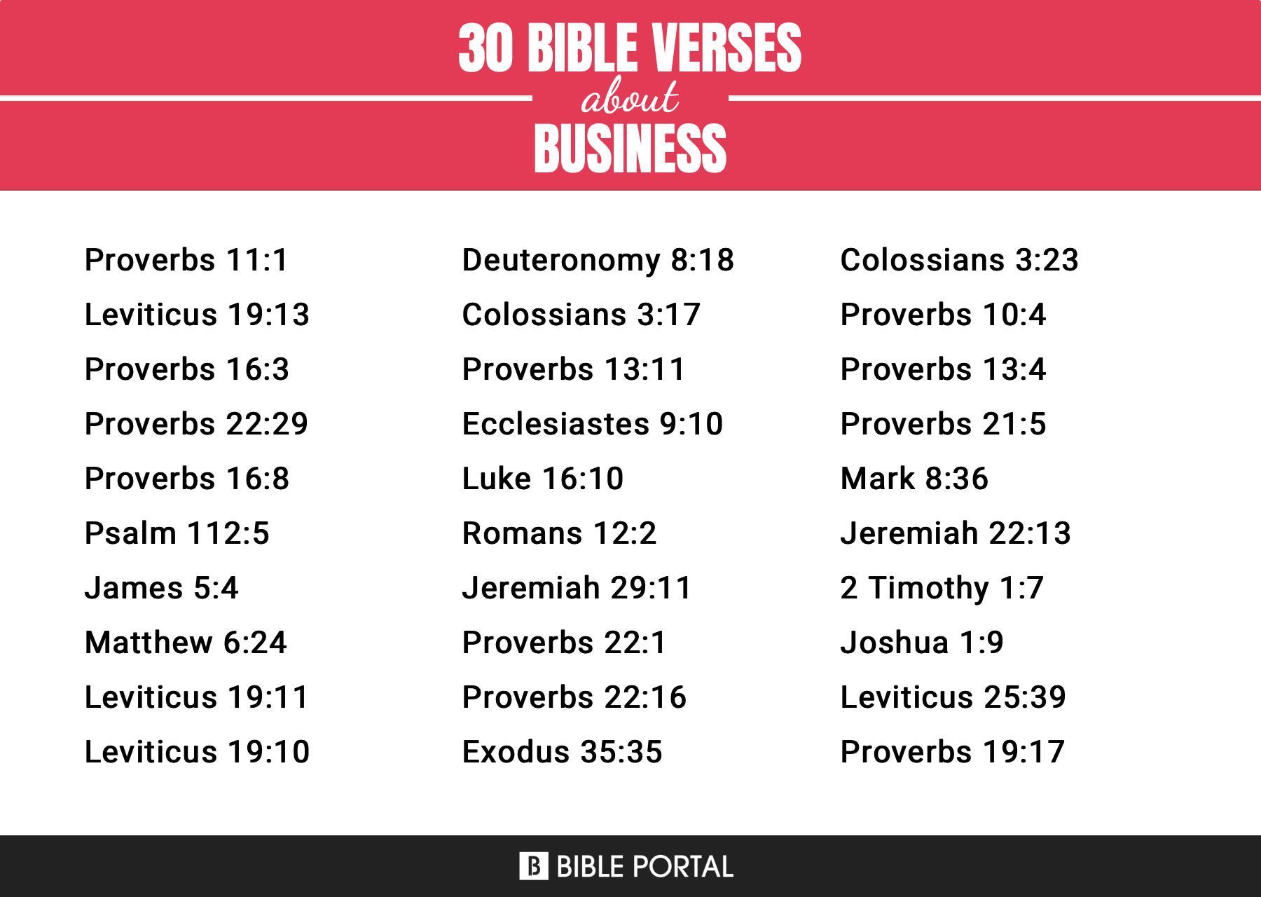 275 Bible Verses about Business