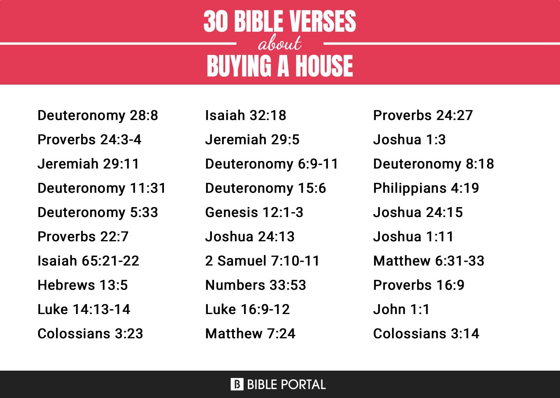 112 Bible Verses about Buying A House