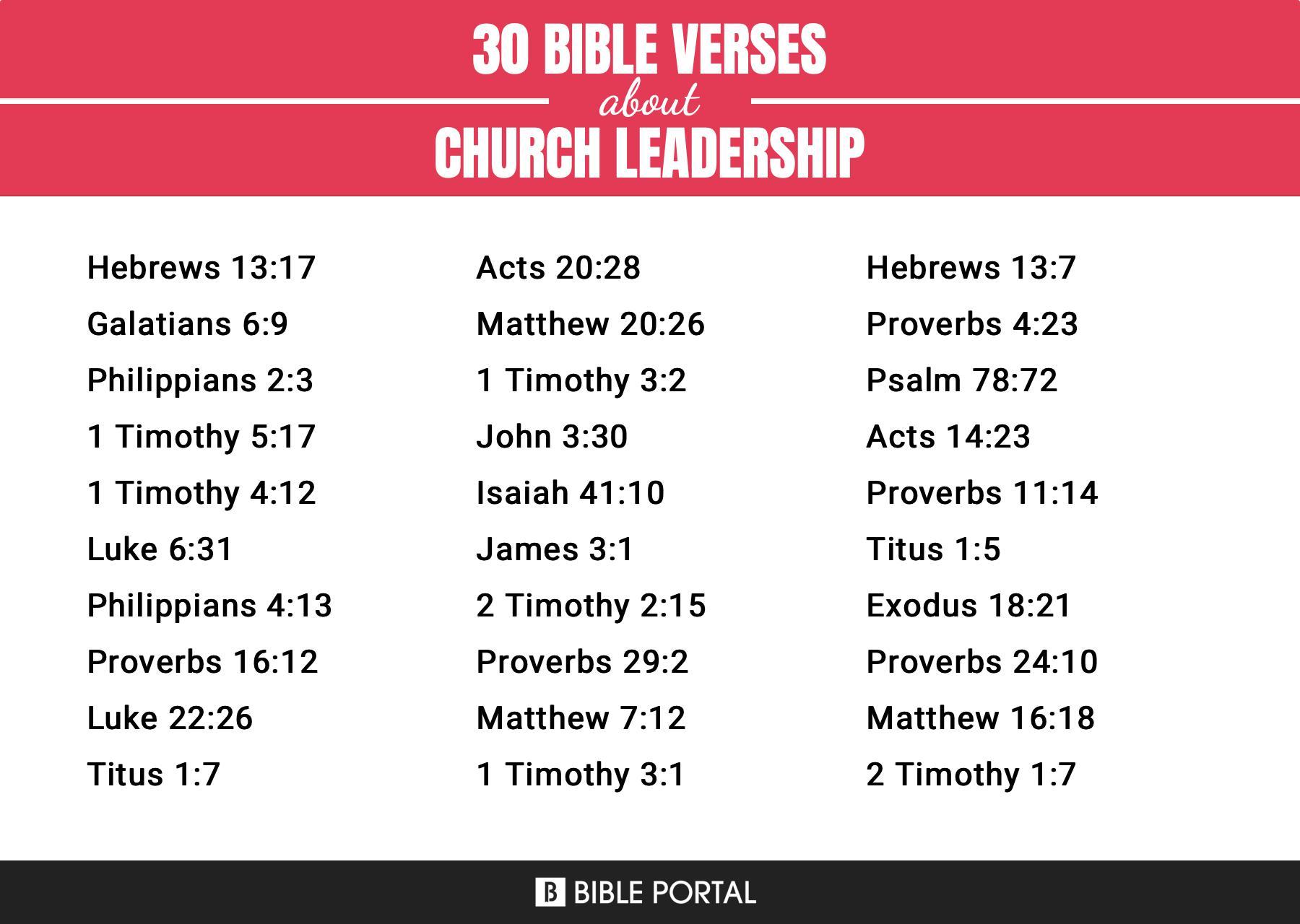 263 Bible Verses about Church Leadership