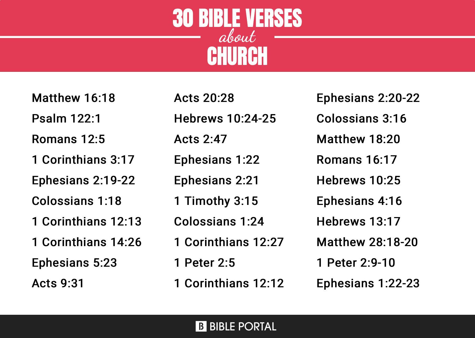 753 Bible Verses about Church