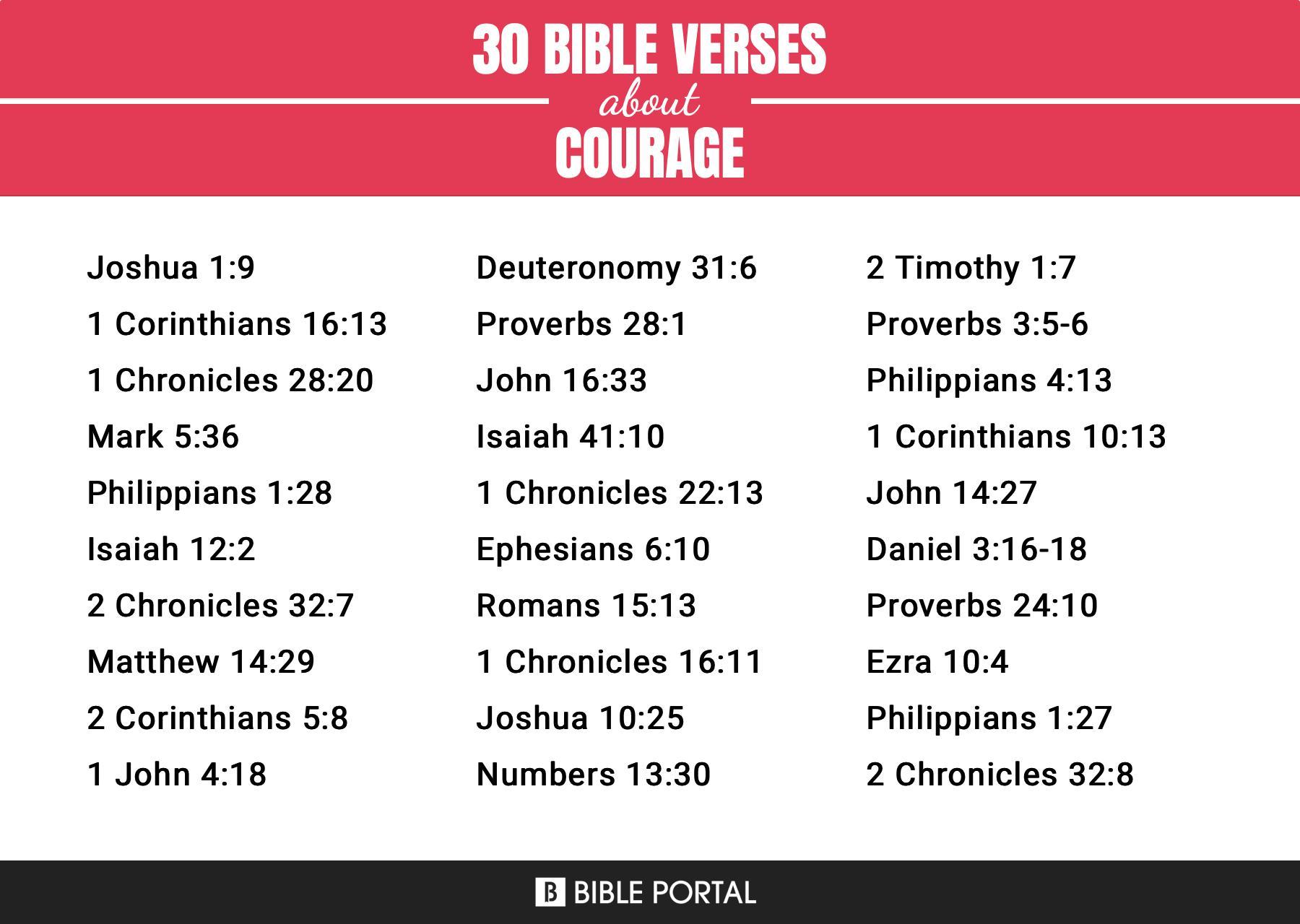 154 Bible Verses about Courage