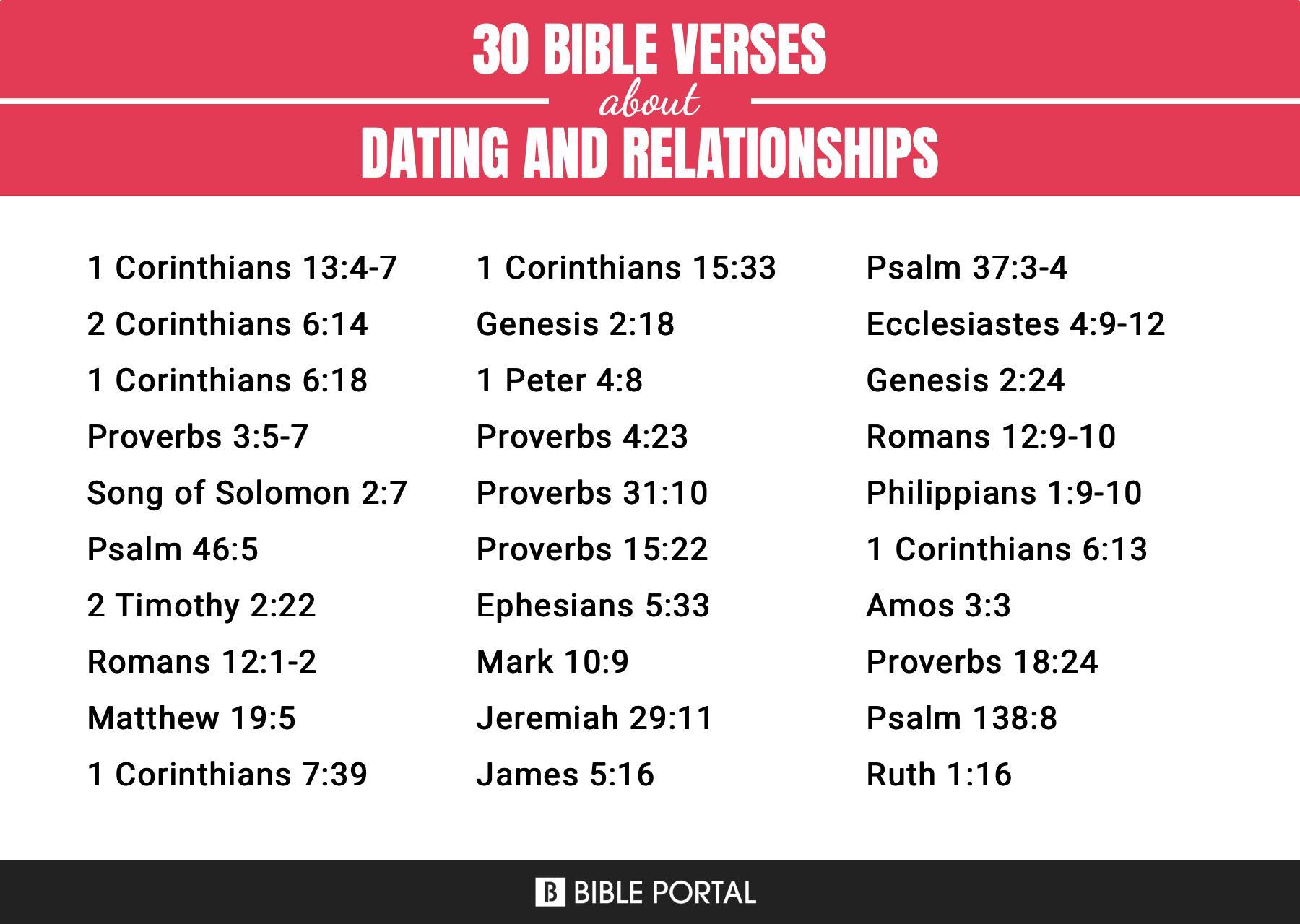 168 Bible Verses about Dating And Relationships