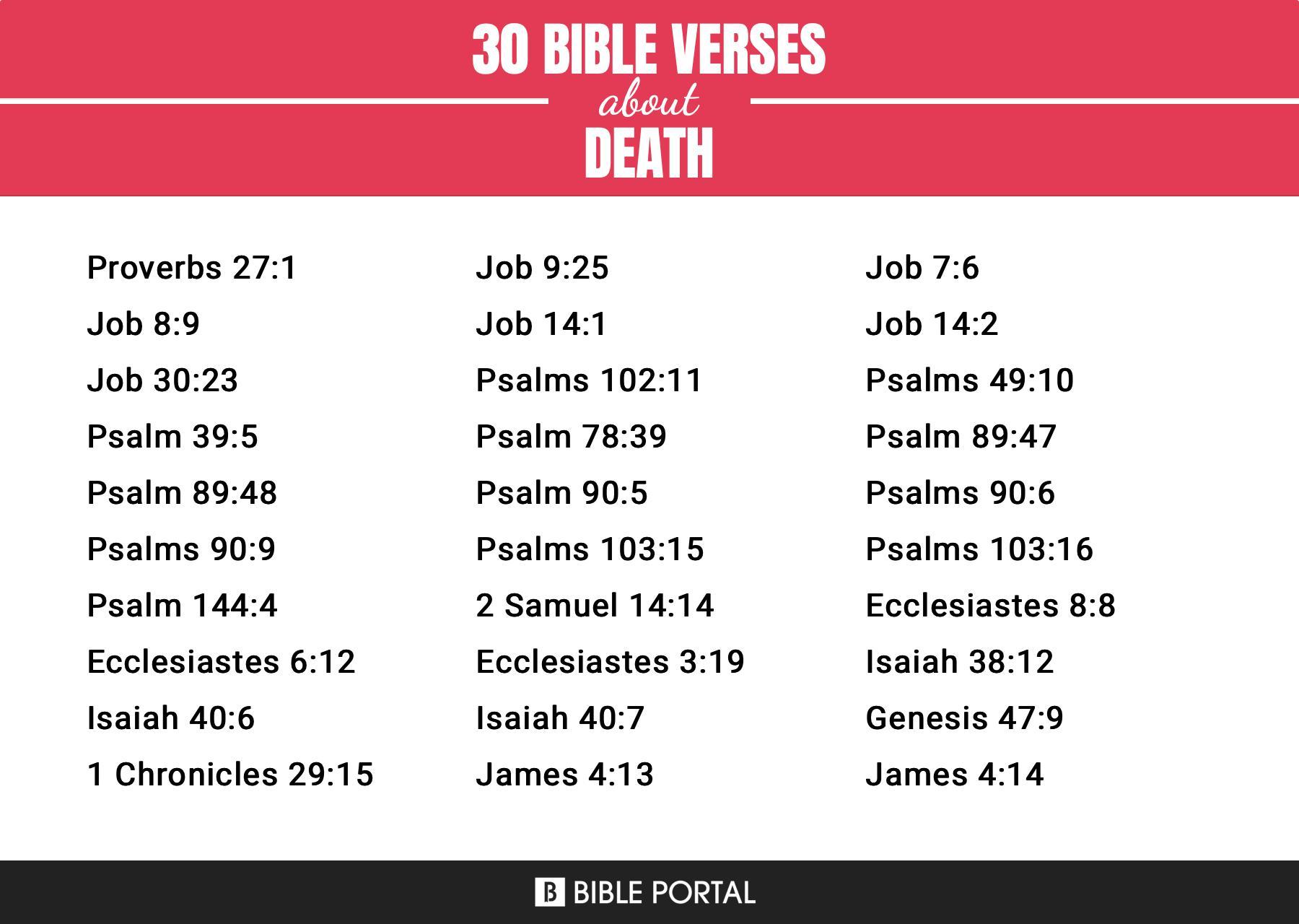 372 Bible Verses about Death