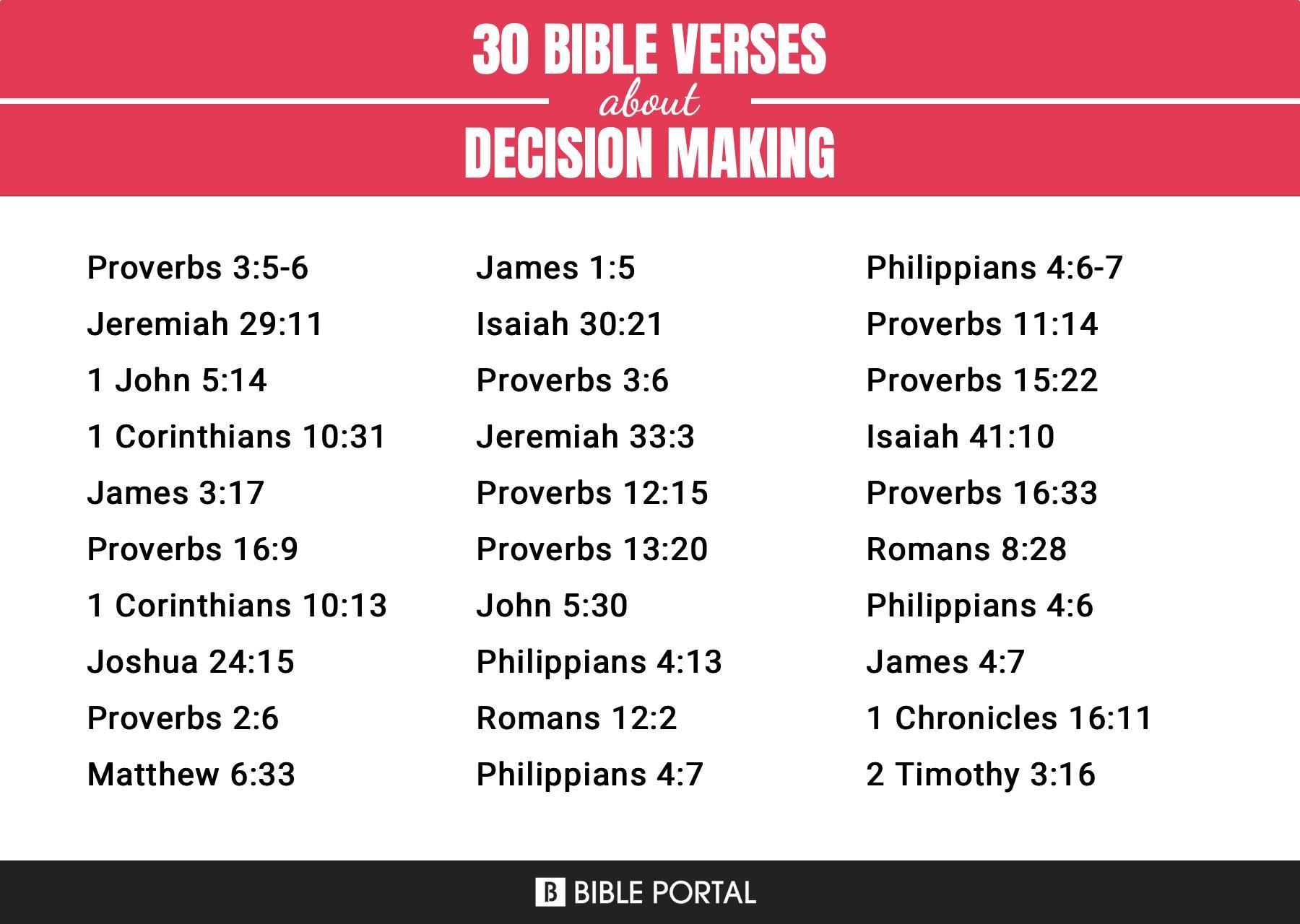 173 Bible Verses about Decision Making