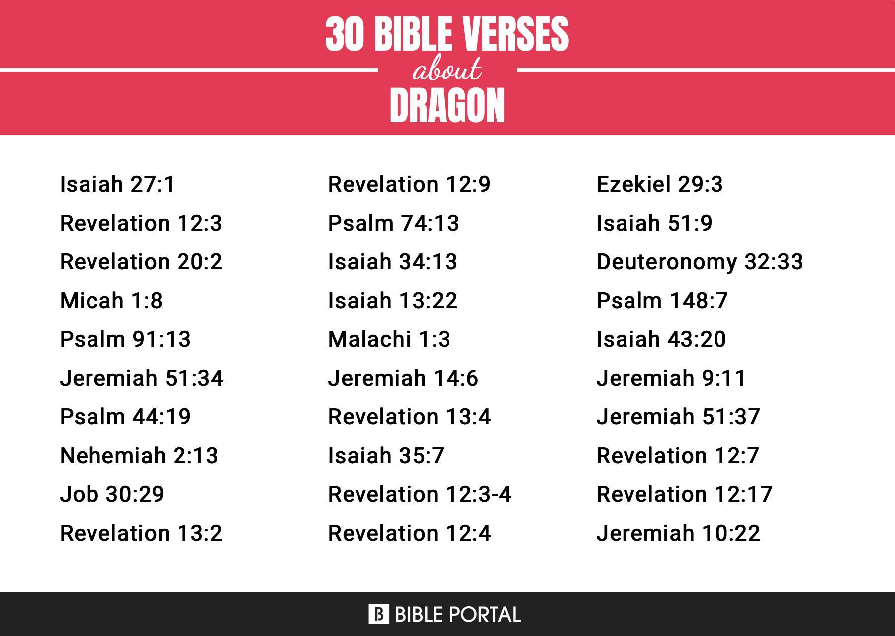 218 Bible Verses about Dragon