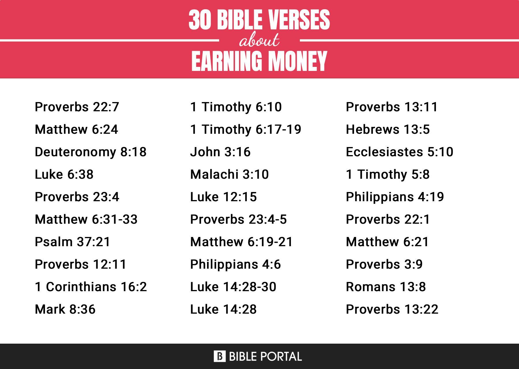 What Does the Bible Say about Earning Money?