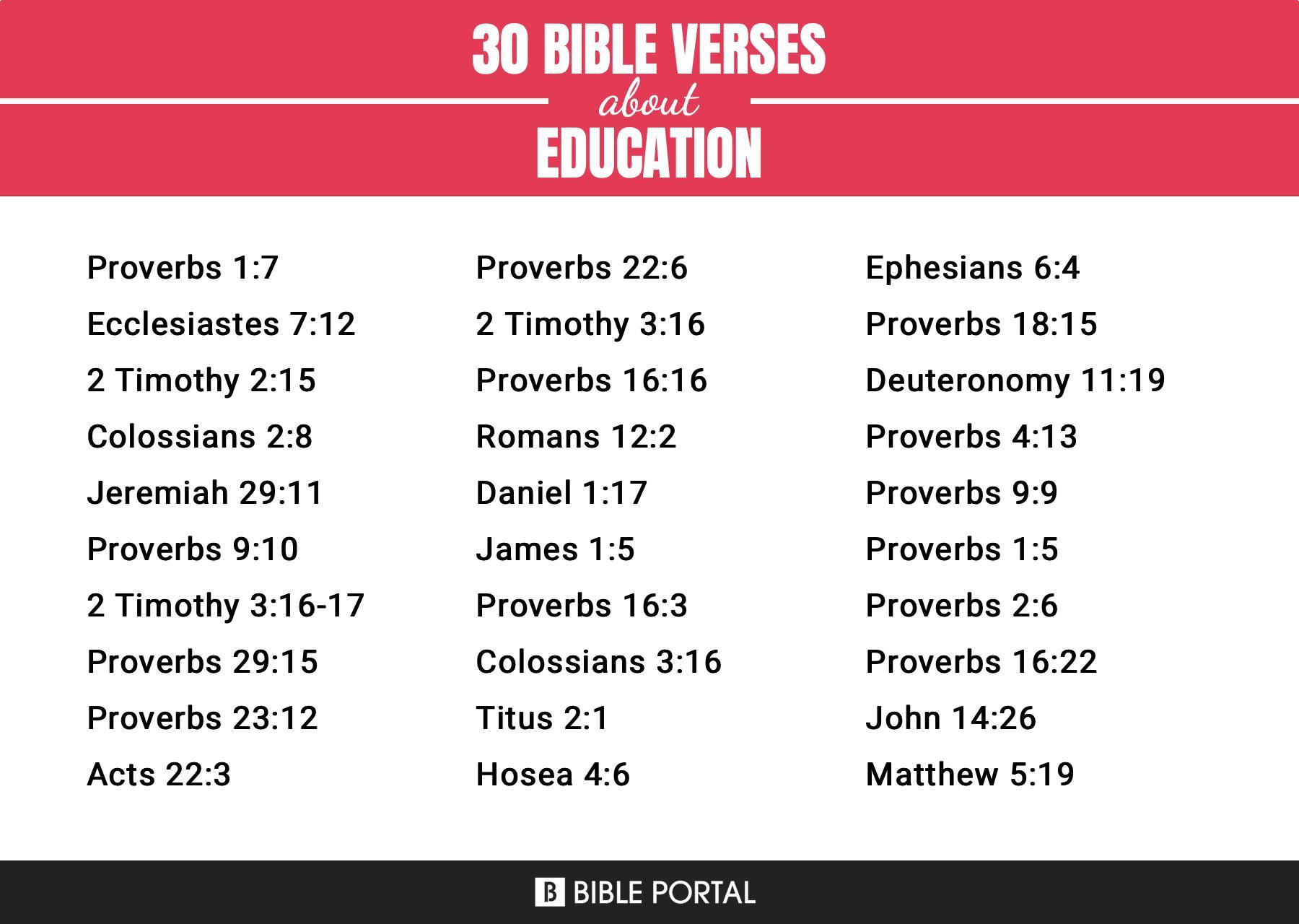 What Does the Bible Say about Education?