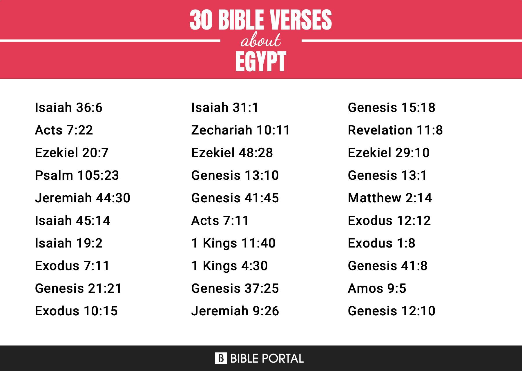 209 Bible Verses about Egypt