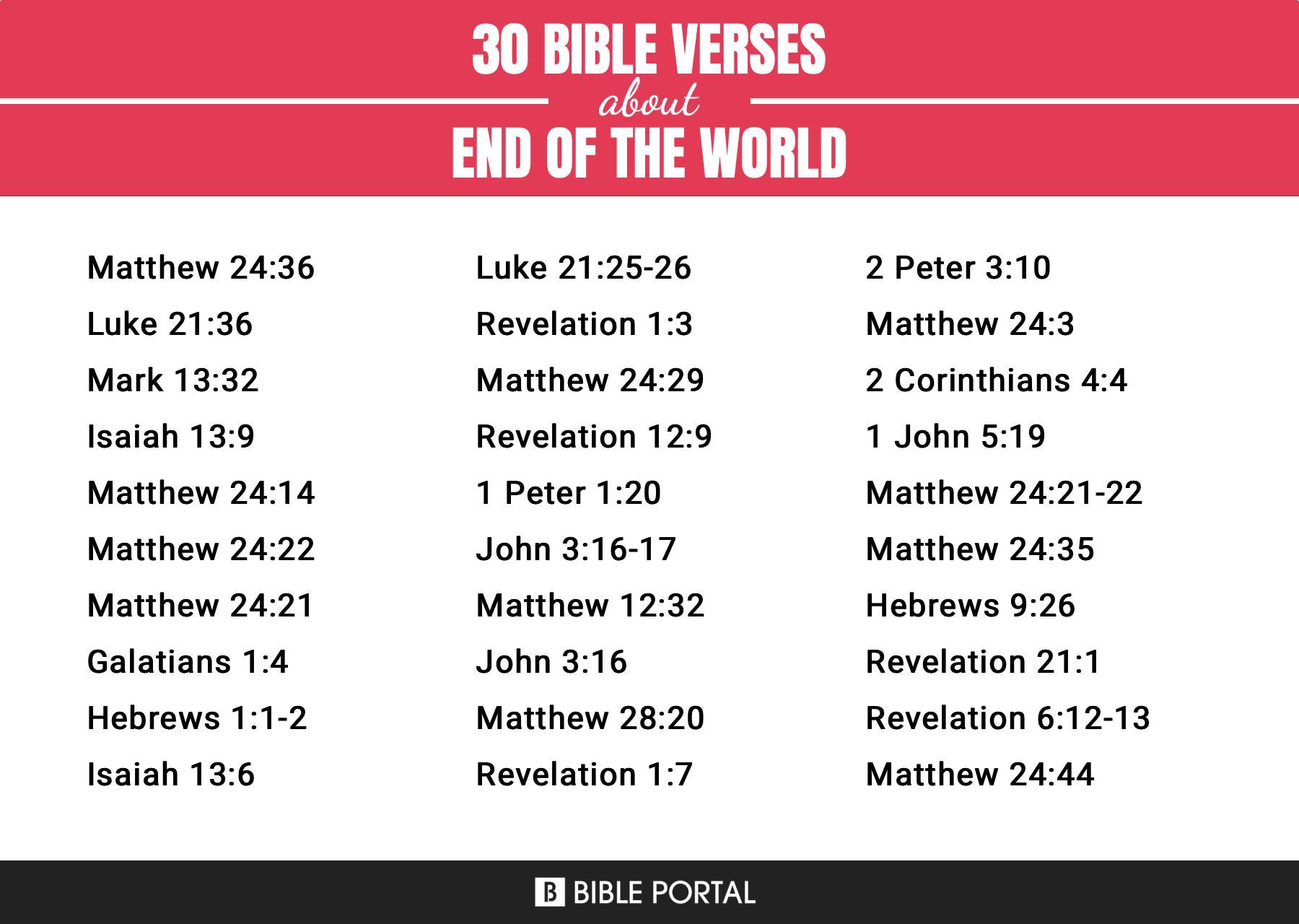 What Does the Bible Say about End Of The World?