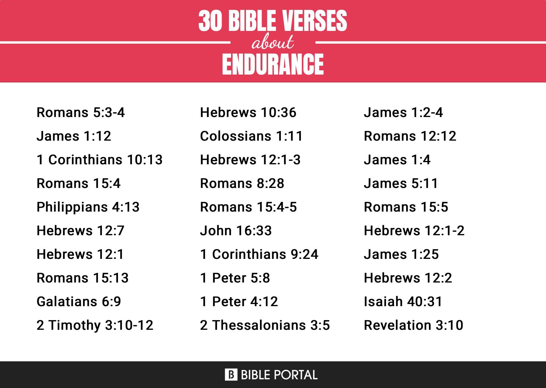 110 Bible Verses about Endurance