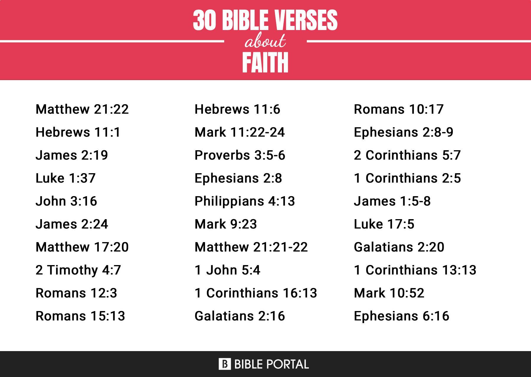 743 Bible Verses about Faith