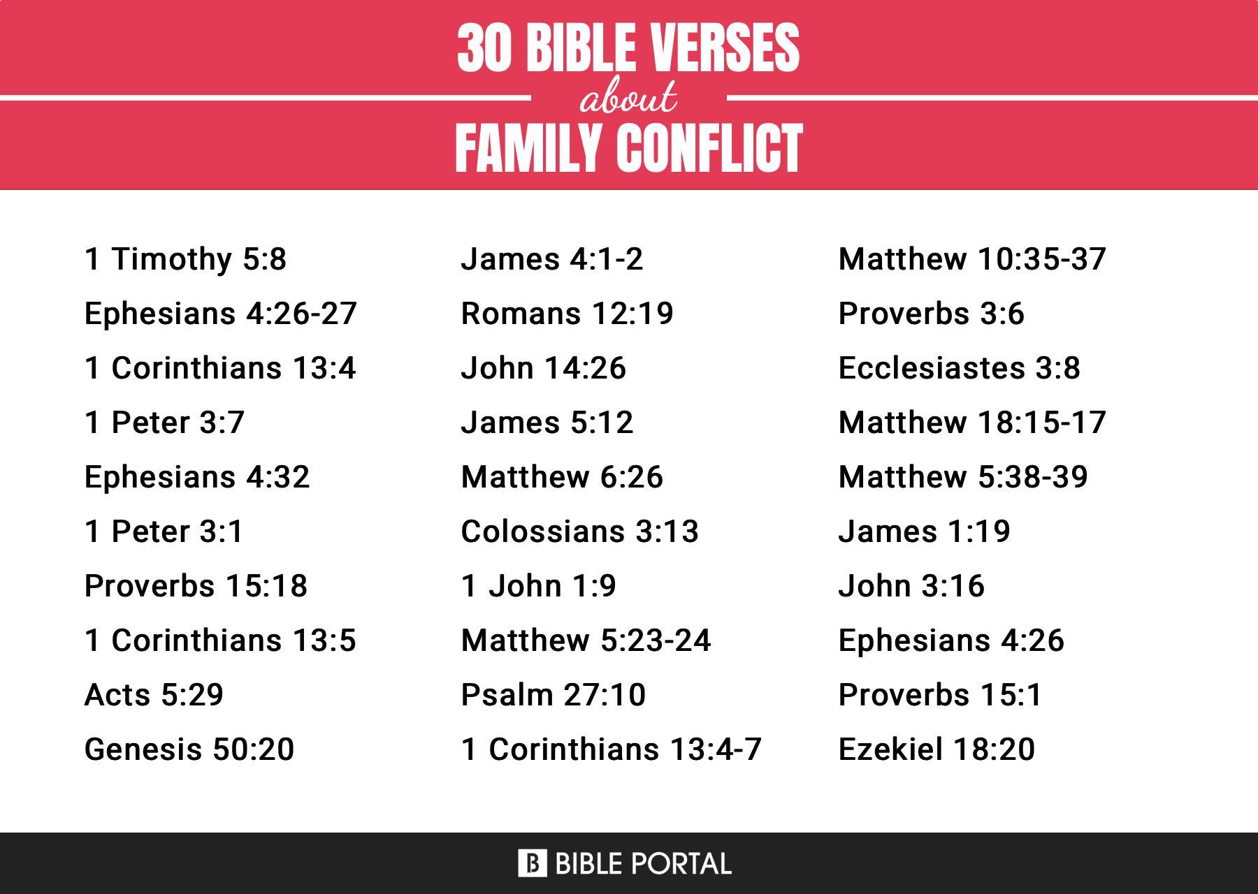 What Does the Bible Say about Family Conflict?