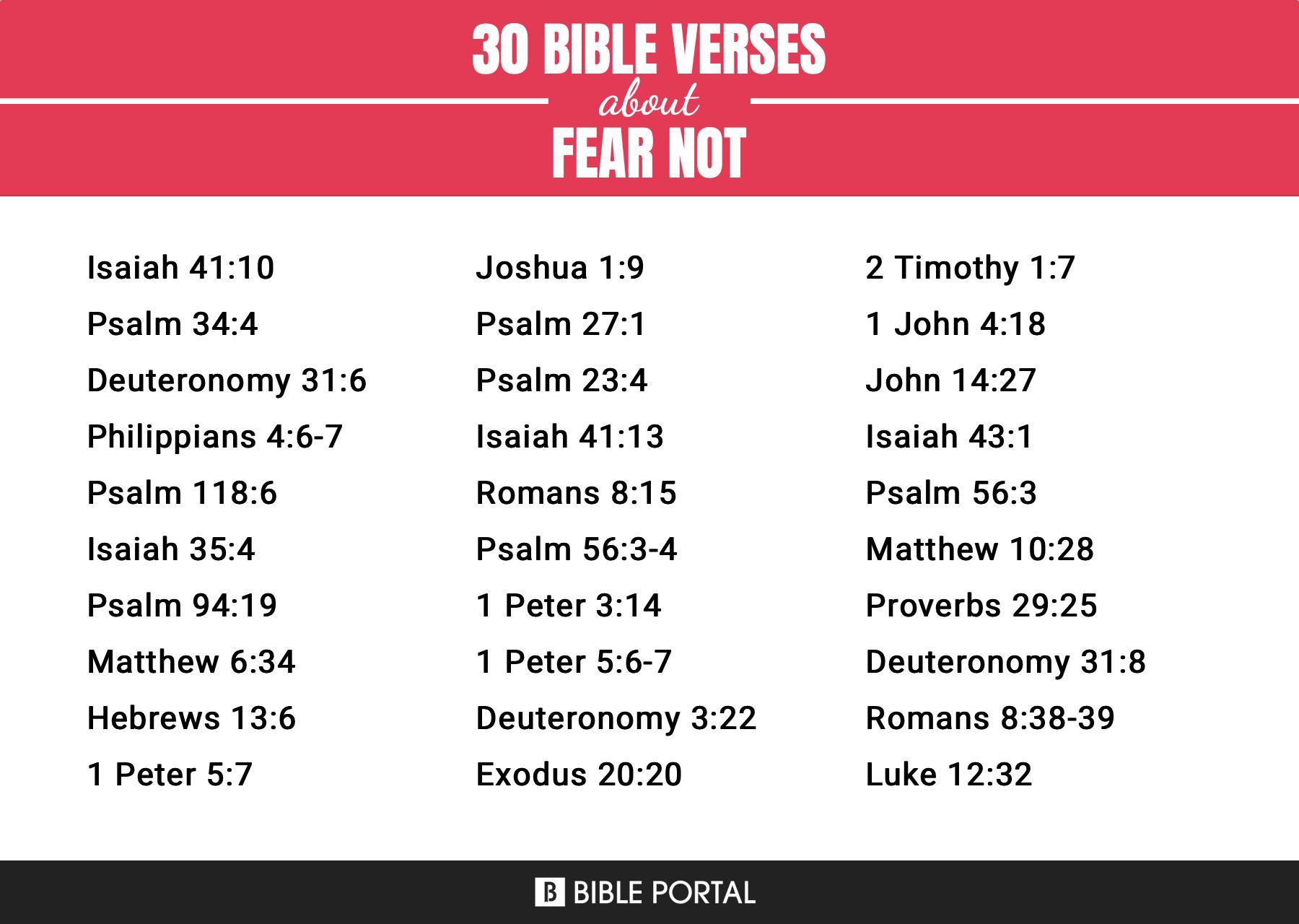 What Does the Bible Say about Fear Not?