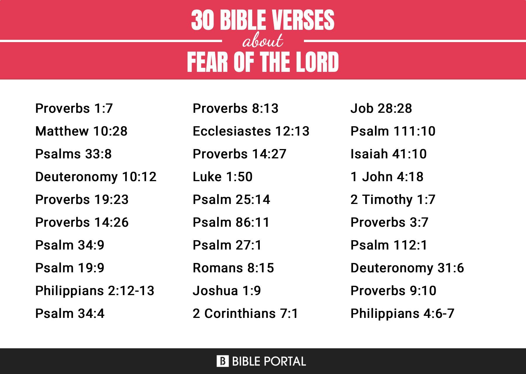 142 Bible Verses about Fear Of The Lord
