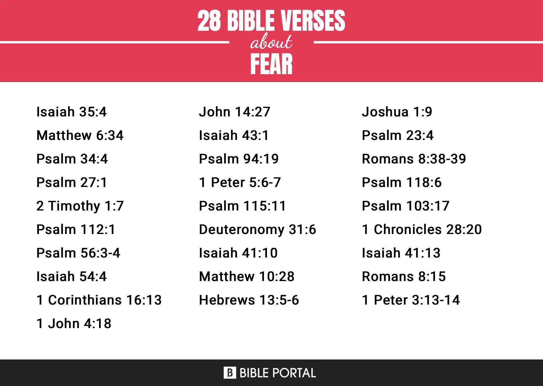 248 Bible Verses about Fear