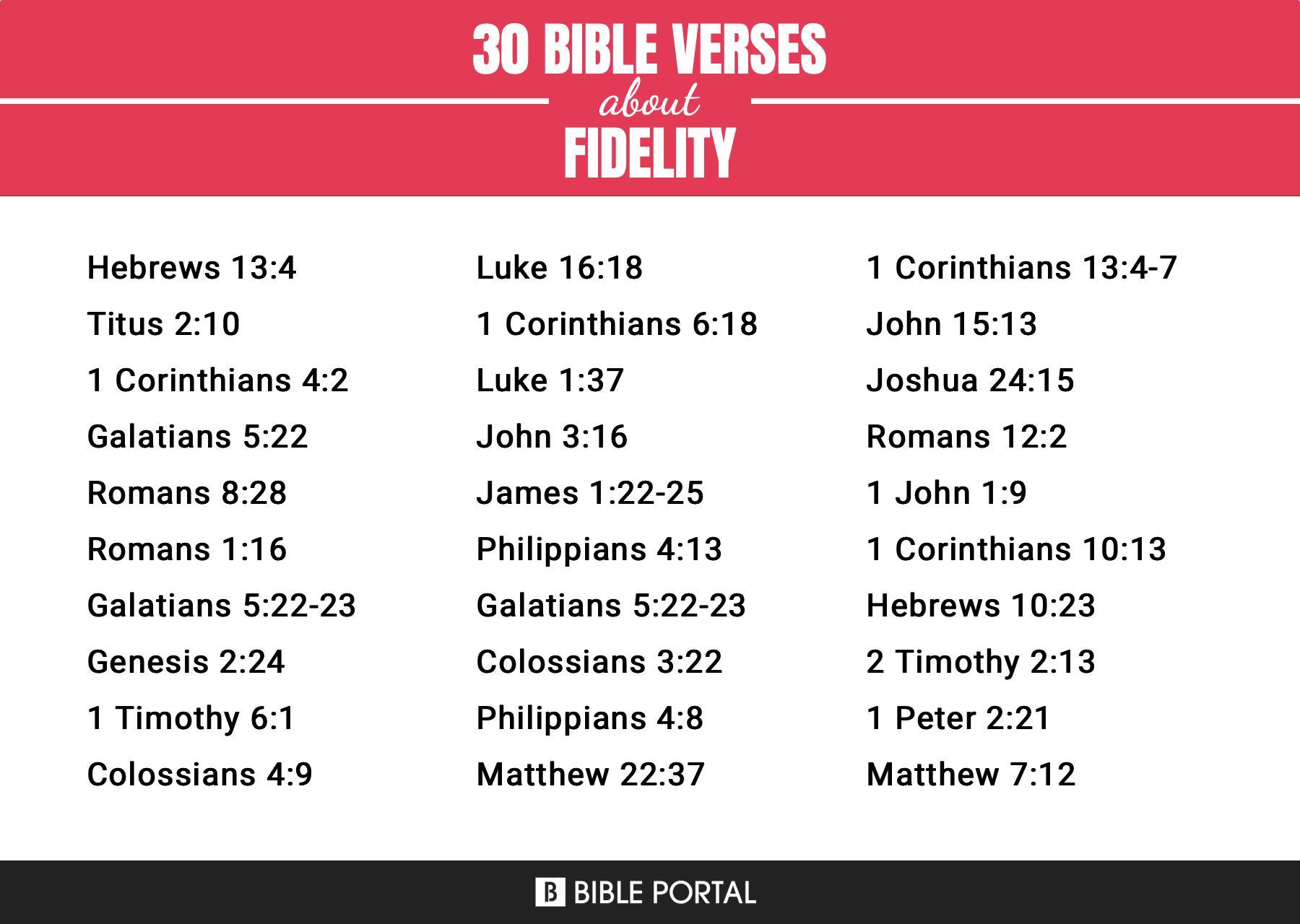 What Does the Bible Say about Fidelity?