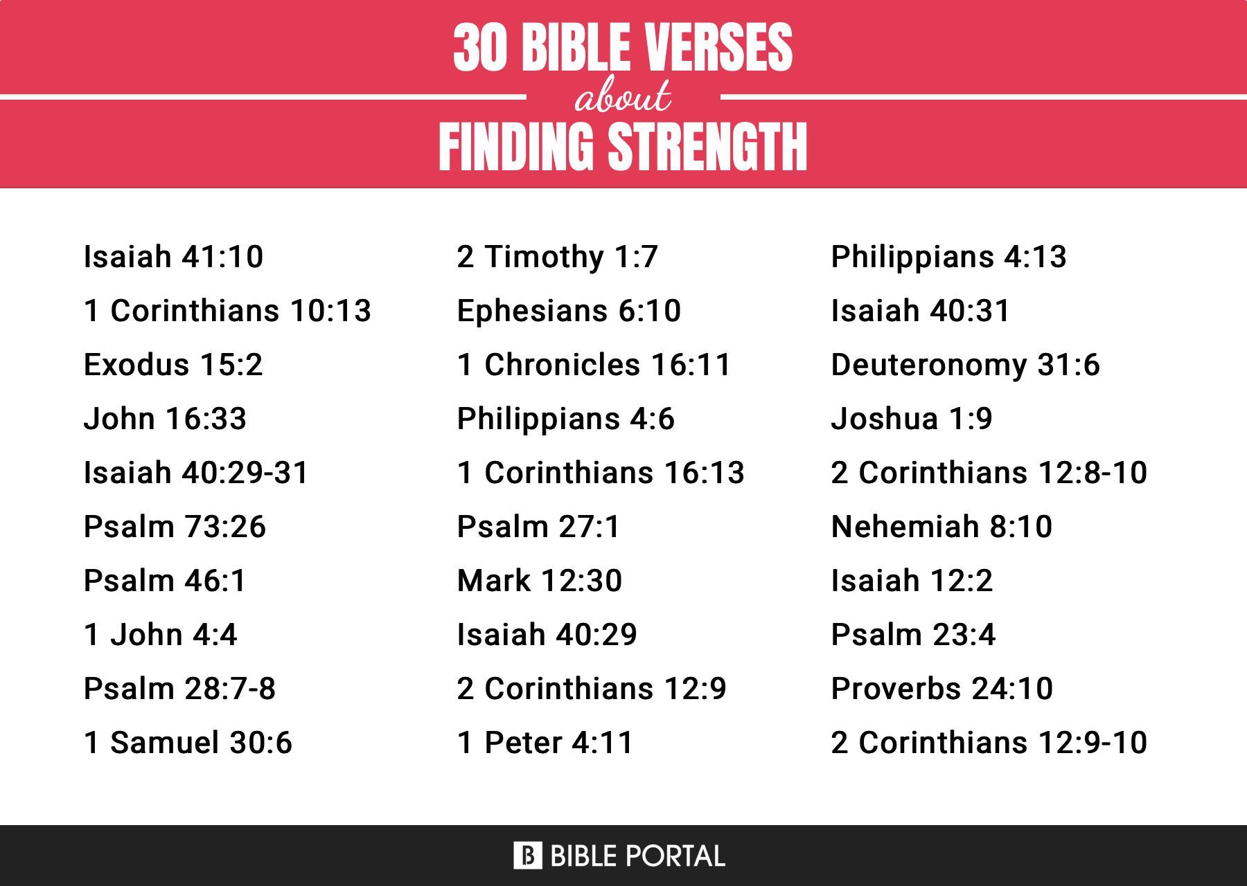 What Does the Bible Say about Finding Strength?